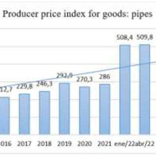 fabricated metal products data|Producer Price Index by Commodity: Metals and Metal Products .